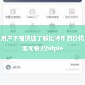 用户不错快速了解比特币的价钱波动情况bitpie